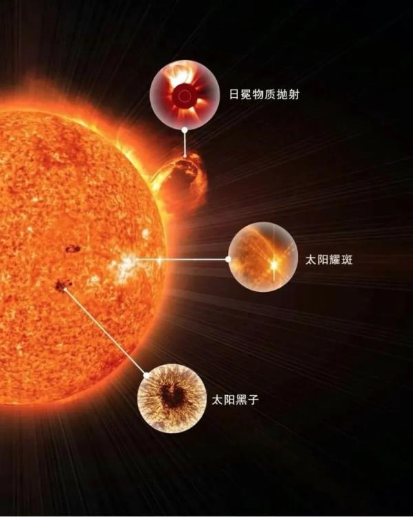 头疼失眠，是因为大地磁暴？专家说…