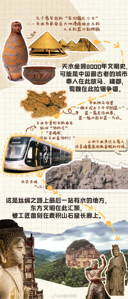 天水，你打破了我对大西北的刻板印象