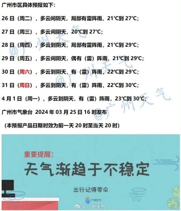 收厚衣服了！未来几天“雷阵雨”刷屏，广州入夏进度→