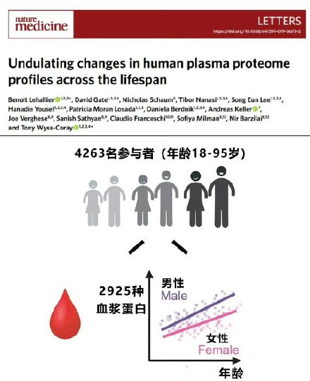 断崖式衰老容易发生在3个年龄 断崖式衰老容易发生在3个年龄