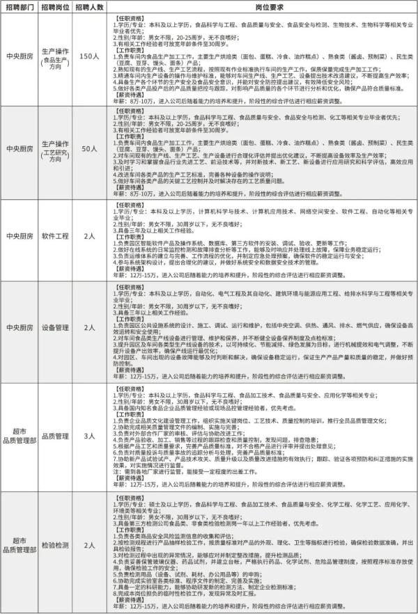985毕业进不了胖东来的面试？企业回应道破真相