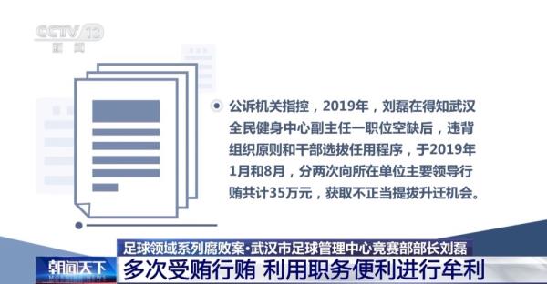 武汉市足球管理中心竞赛部部长刘磊多次受贿行贿 利用职务牟利