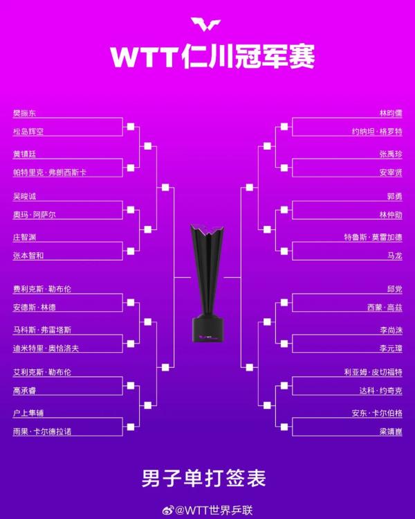 樊振东发文维权 樊振东发文维权