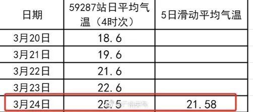 收厚衣服了！未来几天“雷阵雨”刷屏，广州入夏进度→