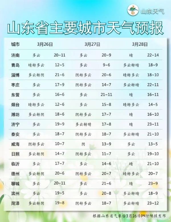 阵风8级!山东发布内陆大风蓝色预警和海上大风警报 阵风8级!山东发布内陆大风蓝色预警和海上大风警报