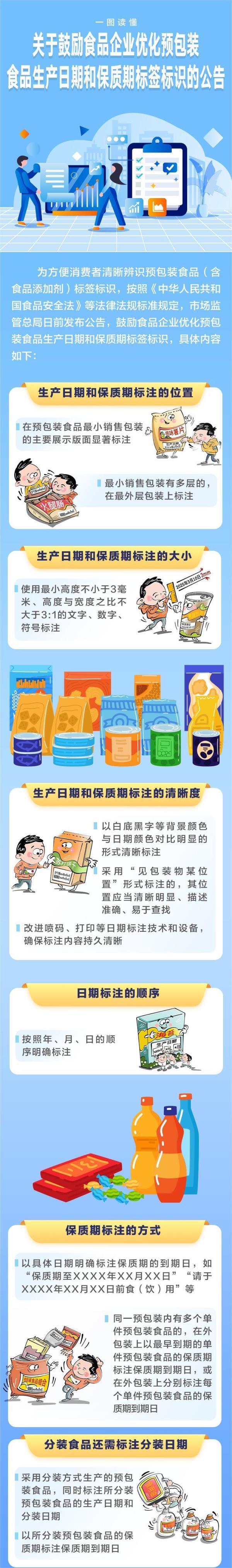 市场监管总局鼓励食品企业优化标签标识 方便消费者清晰辨识