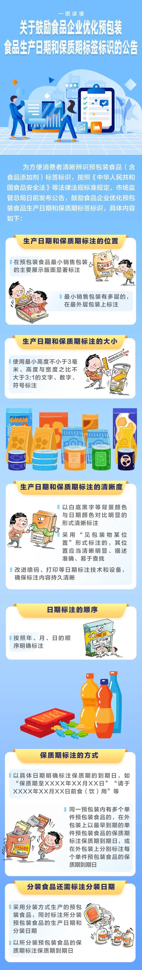市场监管总局鼓励食品企业优化预包装食品生产日期和保质期标签标识