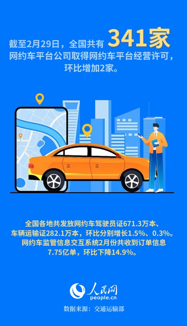 交通运输部公布2月网约车数据：订单信息达7.75亿单
