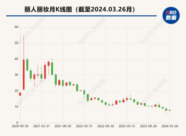 最新公告:离婚!1.35亿元分手费!老板娘“微博寻夫”三年后动真格 最新公告:离婚!1.35亿元分手费!老板娘“微博寻夫”三年后动真格