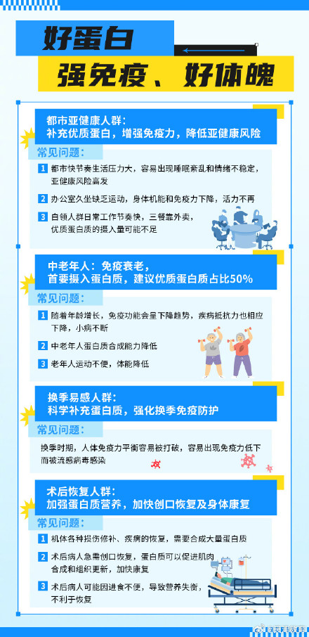 来看看免疫力低下都有哪些信号 ？