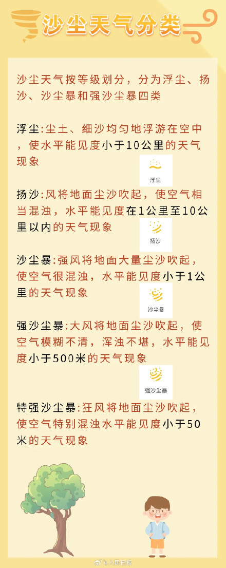 转需！沙尘来袭如何防护