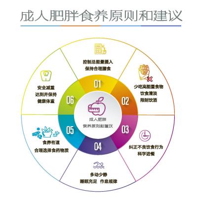 官方发文！适合广州人的减肥食谱来了