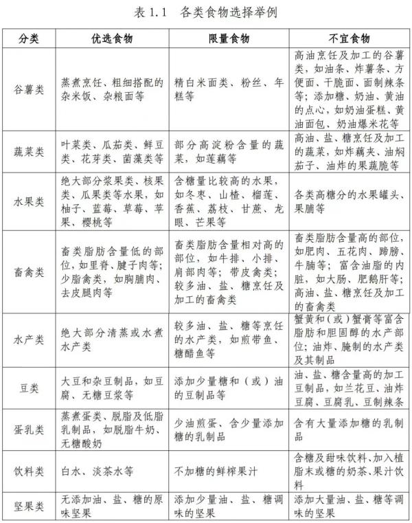 官方发文！适合广州人的减肥食谱来了