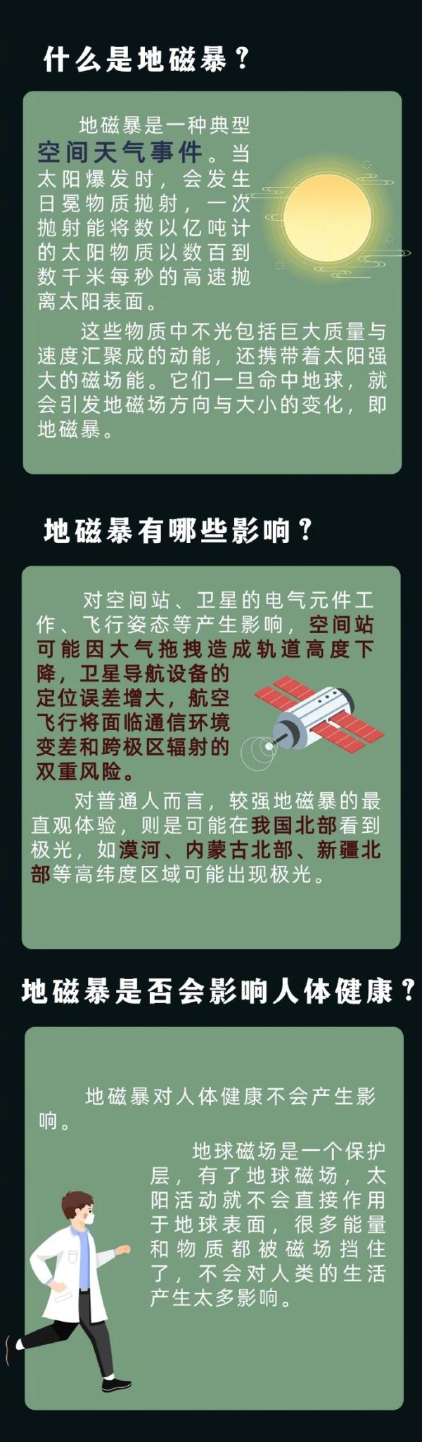热搜第一！出现3小时特大地磁暴！如何应对？