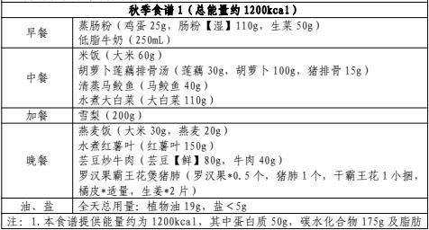 官方发文！适合广州人的减肥食谱来了