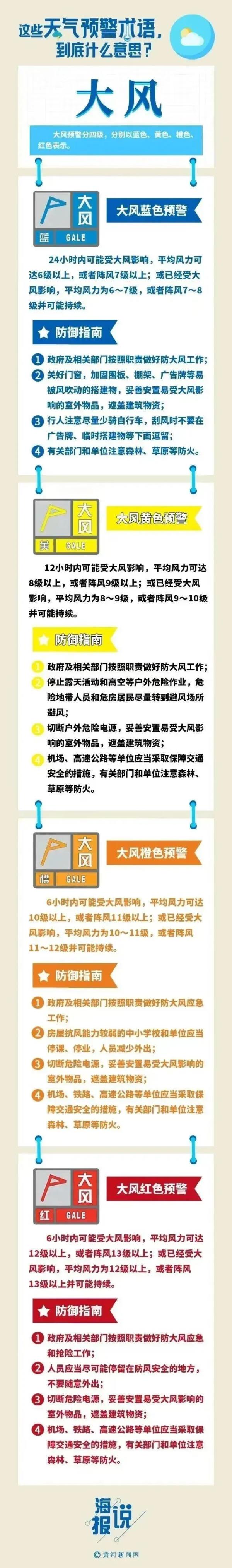 蓝色预警山西部分地区大风沙尘齐上阵