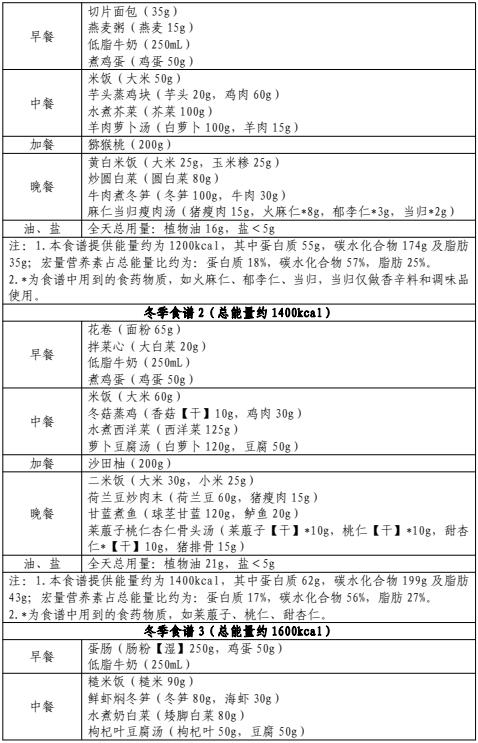 官方发文！适合广州人的减肥食谱来了