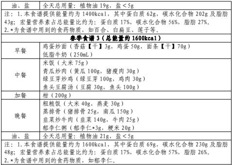 官方发文！适合广州人的减肥食谱来了