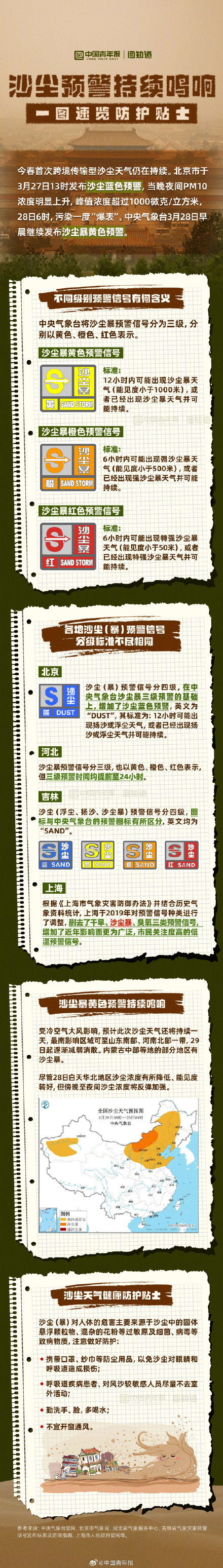 沙尘预警持续鸣响，一图速览防护贴士