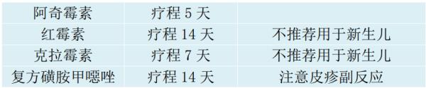 呼吸道感染“车轮战”!这一传染病卷土重来,对婴幼儿危害巨大 呼吸道感染“车轮战”!这一传染病卷土重来,对婴幼儿危害巨大