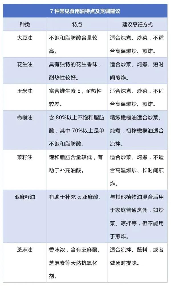 免疫力下降、致癌！你炒菜时的这个动作，正在威胁全家健康