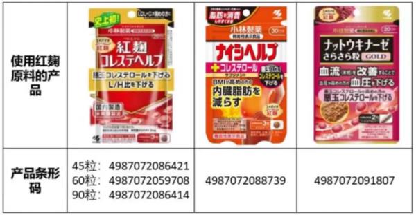日本小林制药保健品已致4人死亡!惹祸“红曲”是什么来头? 日本小林制药保健品已致4人死亡!惹祸“红曲”是什么来头?