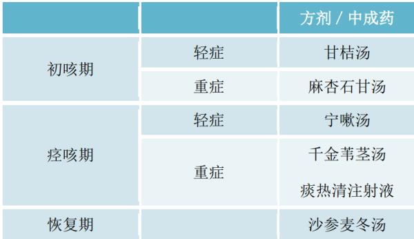 呼吸道感染“车轮战”!这一传染病卷土重来,对婴幼儿危害巨大 呼吸道感染“车轮战”!这一传染病卷土重来,对婴幼儿危害巨大