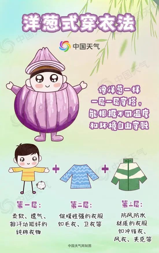 早穿棉袄午穿纱！河南一日穿越两季，穿衣“乱到精分”