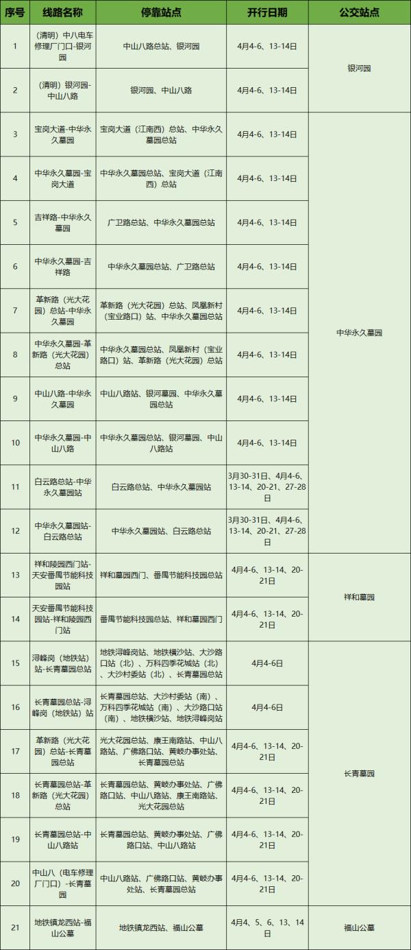 广州：“祭祖”专线、地铁延长服务时间，清明假期出行请留意