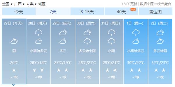 强对流天气持续!广西局地将迎暴雨、冰雹、雷暴大风! 强对流天气持续!广西局地将迎暴雨、冰雹、雷暴大风!