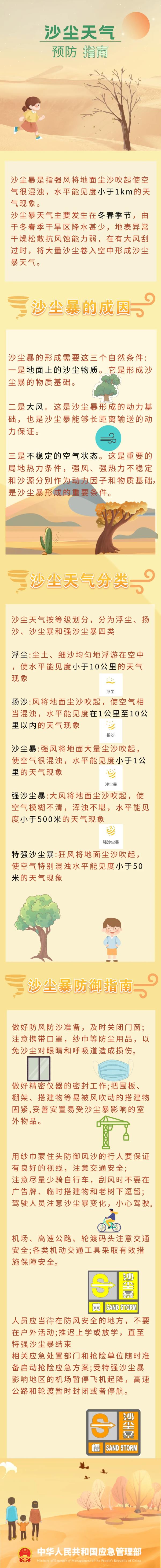 沙尘暴黄色预警内陆大风蓝色预警山东局地有扬沙或浮尘天气