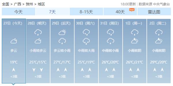 强对流天气持续!广西局地将迎暴雨、冰雹、雷暴大风! 强对流天气持续!广西局地将迎暴雨、冰雹、雷暴大风!