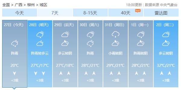 强对流天气持续!广西局地将迎暴雨、冰雹、雷暴大风! 强对流天气持续!广西局地将迎暴雨、冰雹、雷暴大风!