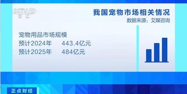 萌宠经济升温!2025年市场规模将近500亿元 萌宠经济升温!2025年市场规模将近500亿元