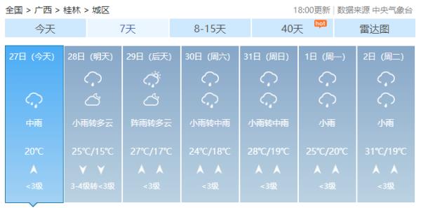 强对流天气持续!广西局地将迎暴雨、冰雹、雷暴大风! 强对流天气持续!广西局地将迎暴雨、冰雹、雷暴大风!