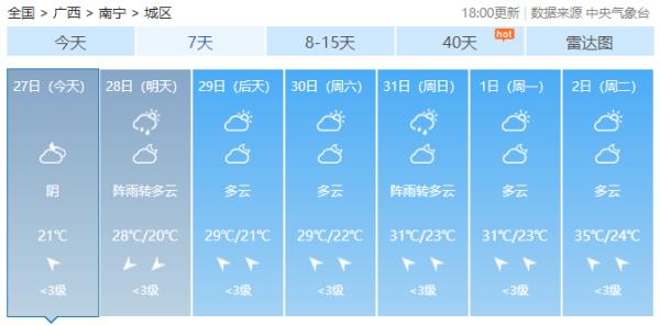 强对流天气持续!广西局地将迎暴雨、冰雹、雷暴大风! 强对流天气持续!广西局地将迎暴雨、冰雹、雷暴大风!