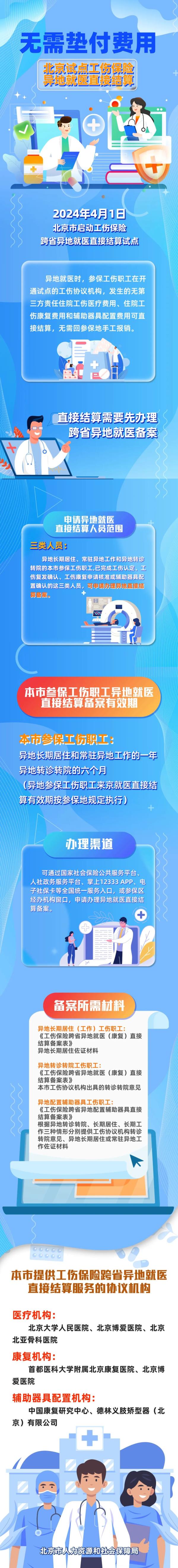 北京4月1日启动工伤保险跨省异地就医直接结算试点