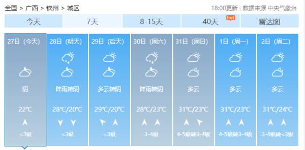 强对流天气持续!广西局地将迎暴雨、冰雹、雷暴大风! 强对流天气持续!广西局地将迎暴雨、冰雹、雷暴大风!