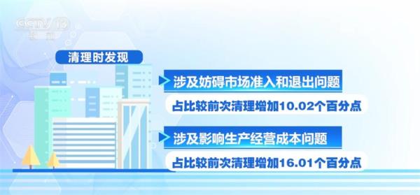 透过数据看市场监管总局“清理”成效 中国超大规模市场“焕然一新” 透过数据看市场监管总局“清理”成效 中国超大规模市场“焕然一新”