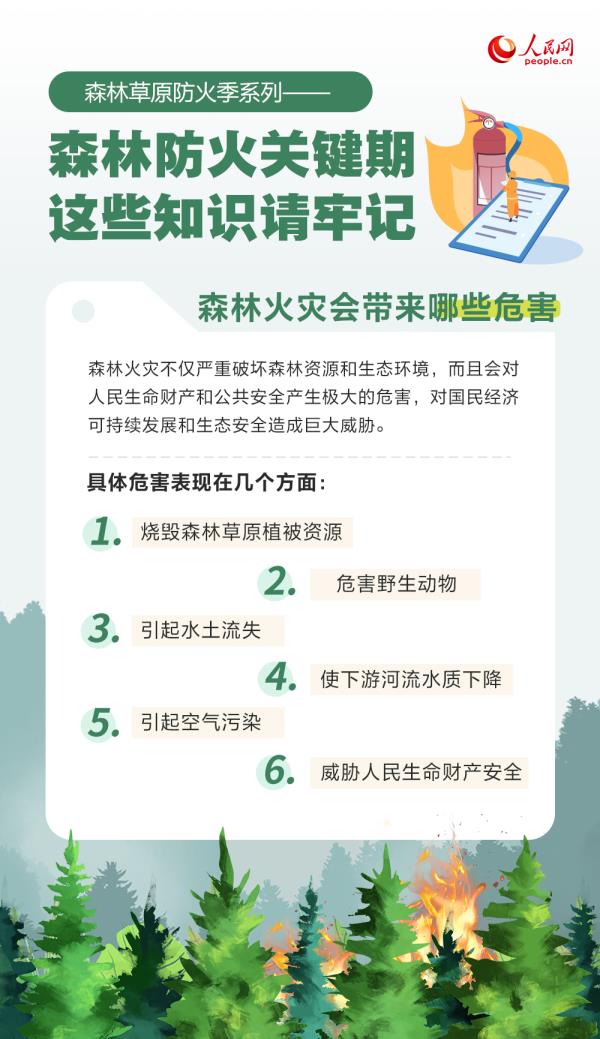 春季森林防火关键期 这些知识要牢记