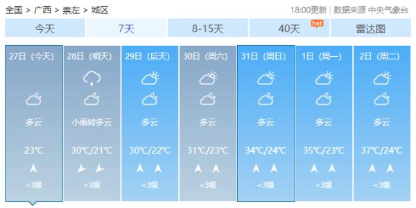 强对流天气持续!广西局地将迎暴雨、冰雹、雷暴大风! 强对流天气持续!广西局地将迎暴雨、冰雹、雷暴大风!