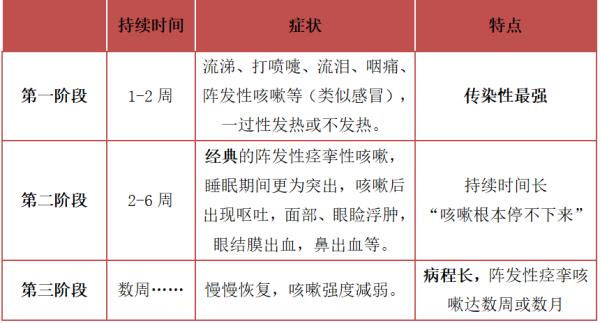呼吸道感染“车轮战”!这一传染病卷土重来,对婴幼儿危害巨大 呼吸道感染“车轮战”!这一传染病卷土重来,对婴幼儿危害巨大