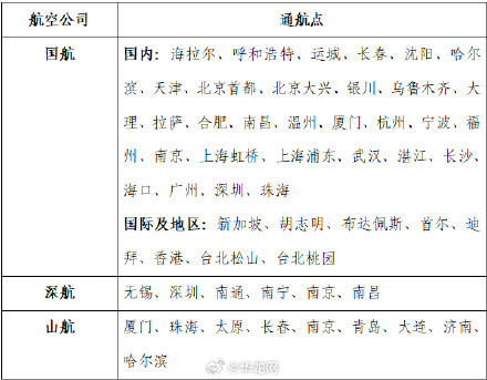 每天1班！国航将加密重庆-首尔航线航班