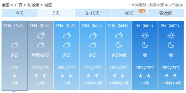 强对流天气持续!广西局地将迎暴雨、冰雹、雷暴大风! 强对流天气持续!广西局地将迎暴雨、冰雹、雷暴大风!