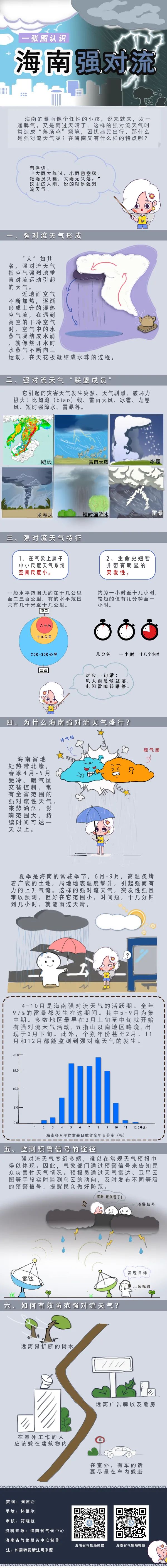 最高温超40℃！未来一周海南各地气温将大幅升高