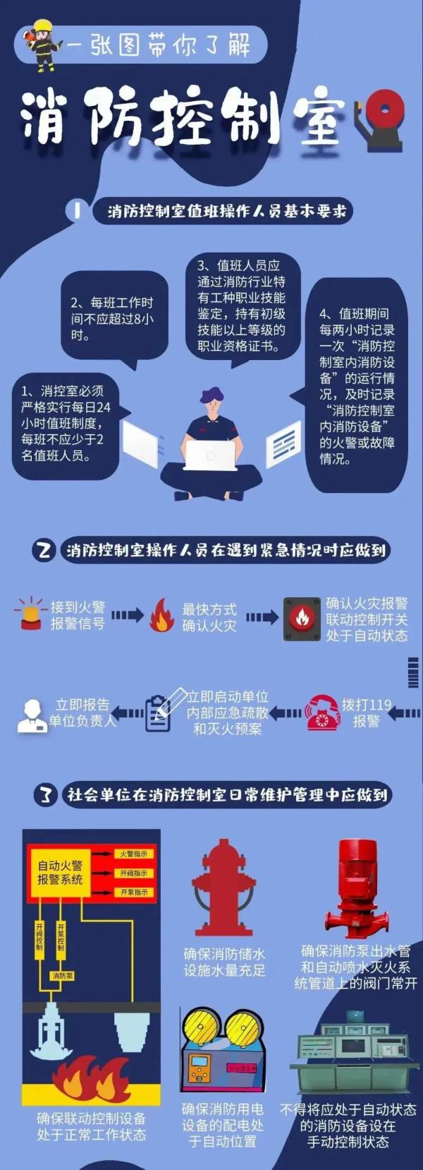 行拘!火警延报57分钟,严重渎职! 行拘!火警延报57分钟,严重渎职!