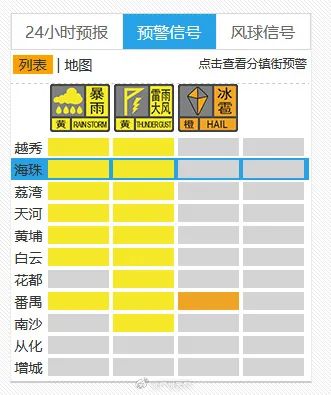 刚刚,广州一区发布冰雹橙色预警!多区雷雨大风黄色预警!至于周末…… 刚刚,广州一区发布冰雹橙色预警!多区雷雨大风黄色预警!至于周末……
