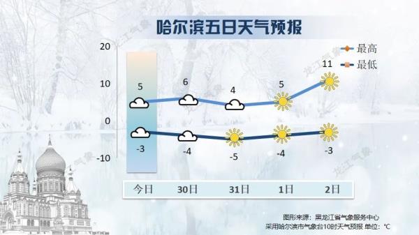 注意！黑龙江局地有大雪！降温8～12℃！