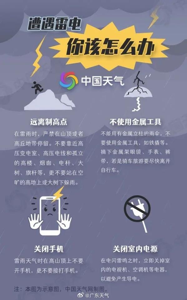 强雷雨+大风+冰雹！本周末广东天气动静有点大……