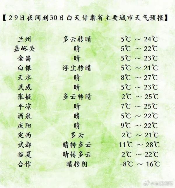 26℃!“一天横跨两季”来了 26℃!“一天横跨两季”来了